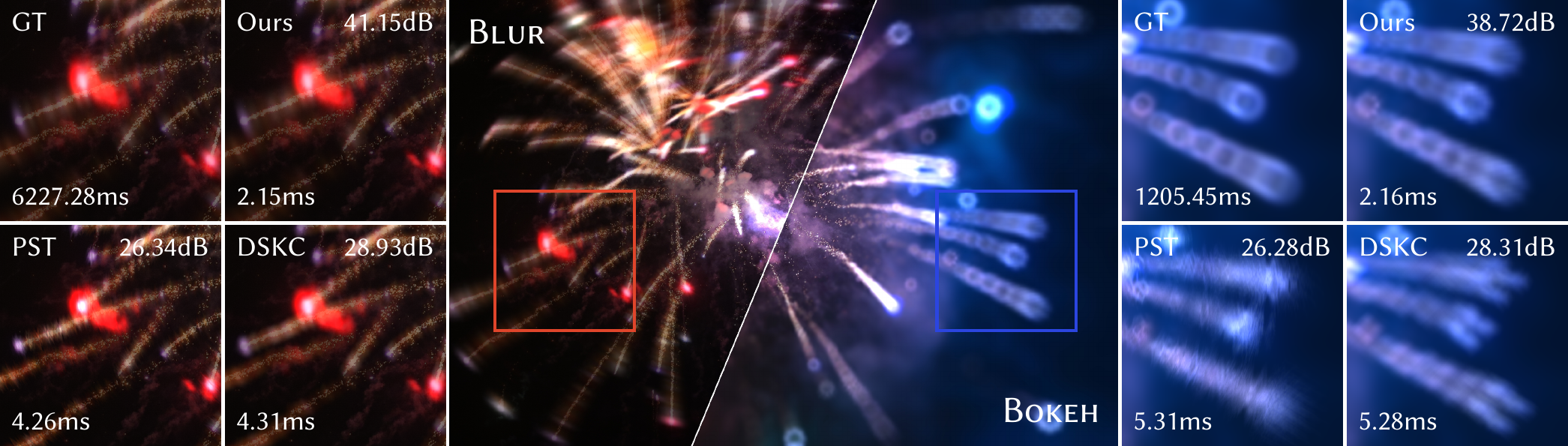 Teaser visual comparison for Differentiable Polyphase Filtering.