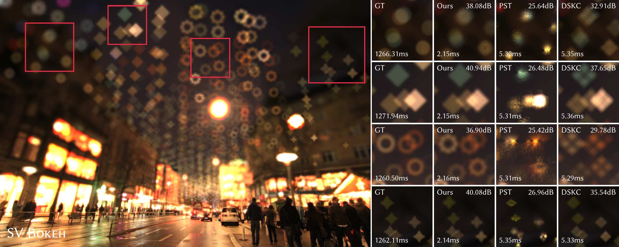 Visual comparison of spatially varying bokeh rendering.