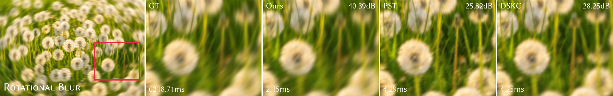 Visual comparison of rotational blur.
