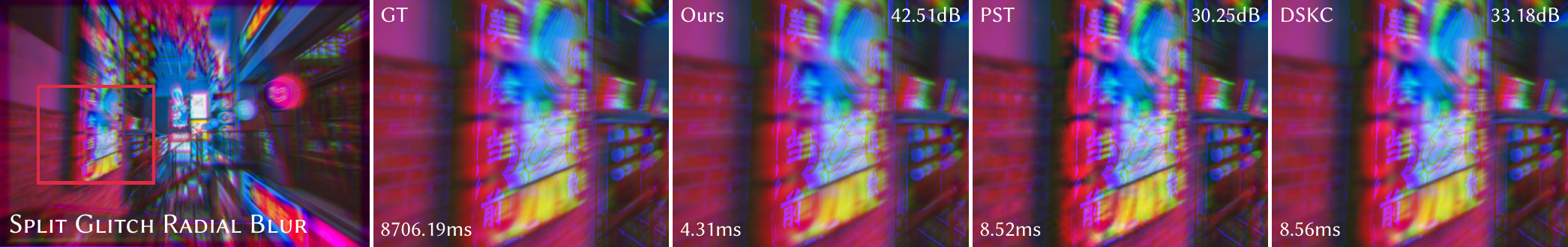 Visual comparison of radial blur.