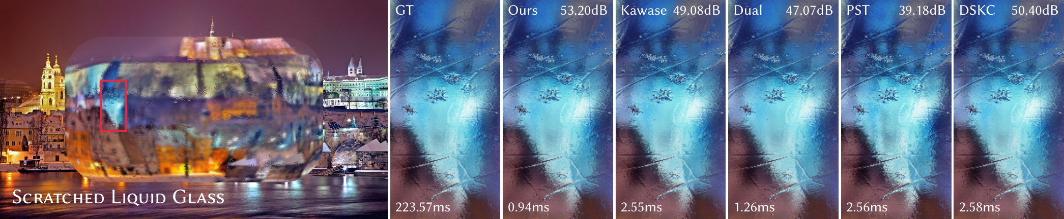 Visual comparison of spatially varying Gaussian blur.