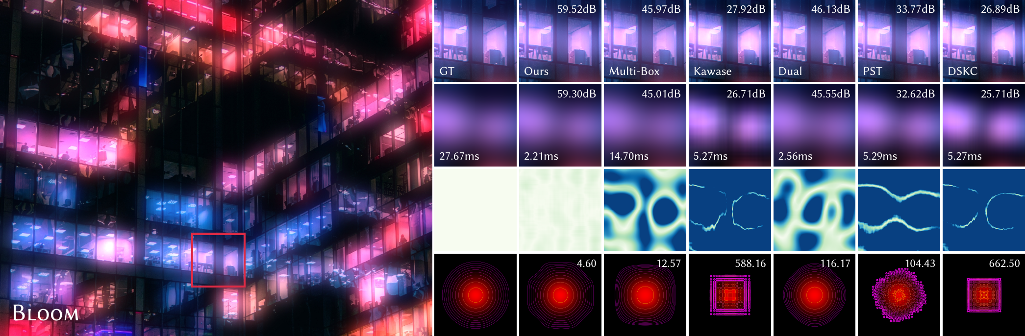Bloom Kernel Example DPF: Differentiable Polyphase Filtering for Large-Kernel Approximation