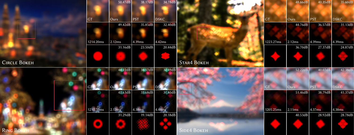 Visual comparison of bokeh rendering.